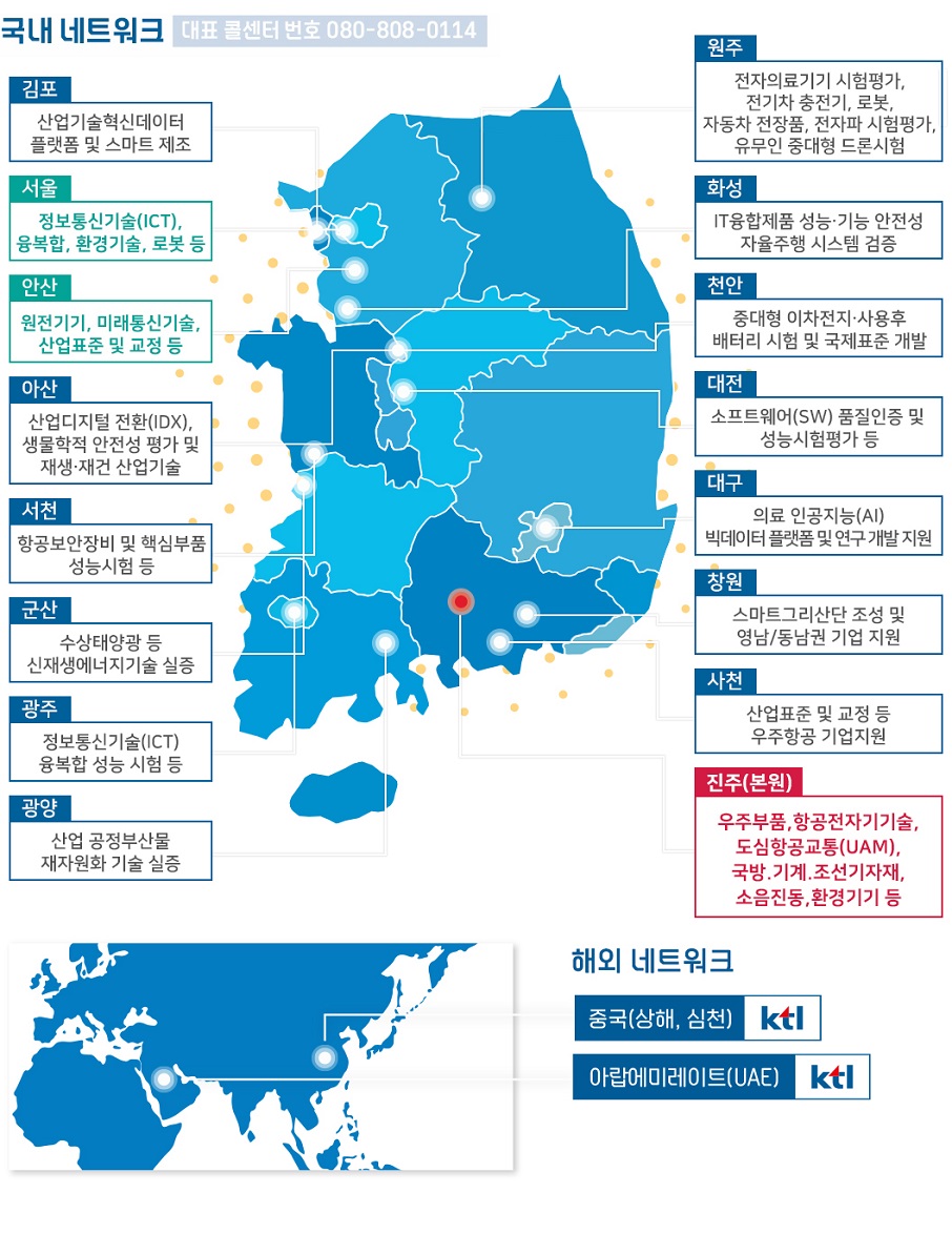 KTL 국내 네트워크