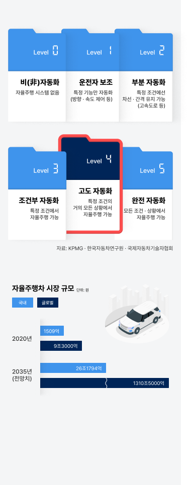 완전 자율주행으로 가는 길