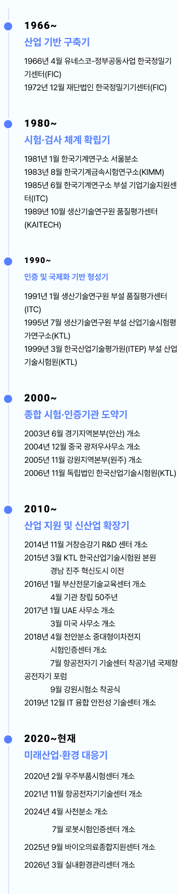 KTL 60년