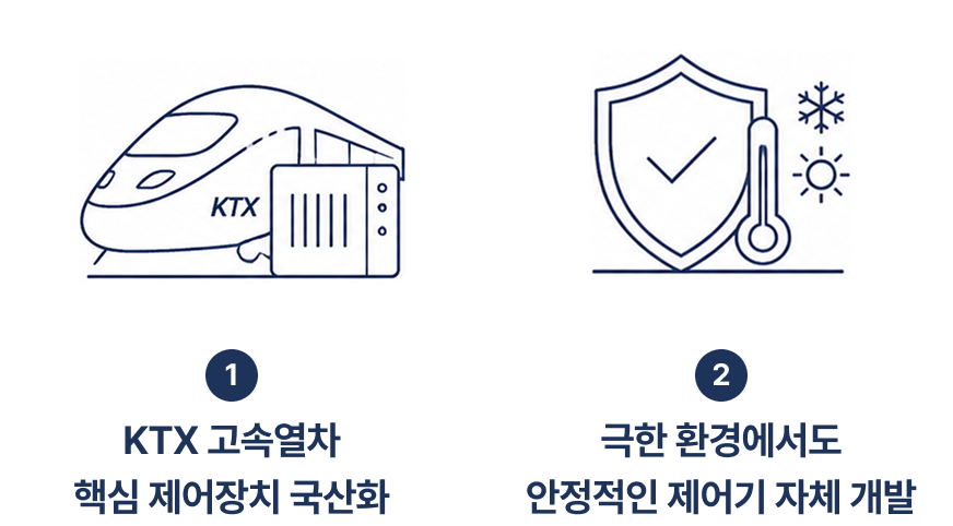 KTX 고속열차 핵심 제어장치 국산화 자체개발 기술기반 완성