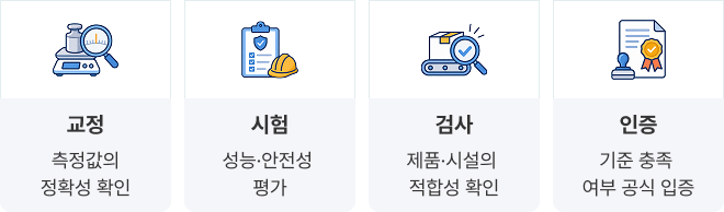 교정 - 측정값의 정확성 확인 / 시험 - 성능·안전성 평가 / 검사 - 제품·시설의 적합성 확인 / 인증 - 기준 충족 여부 공식 입증