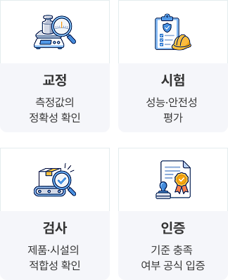교정 - 측정값의 정확성 확인 / 시험 - 성능·안전성 평가 / 검사 - 제품·시설의 적합성 확인 / 인증 - 기준 충족 여부 공식 입증