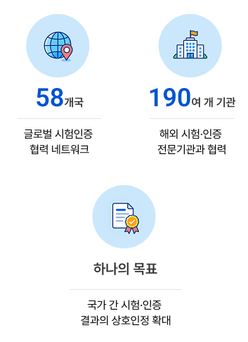 58개국 - 글로벌 시험인증 협력 네트워크 / 190여 개 기관 - 해외 시험·인증 전문기관과 협력 / 하나의 목표 - 국가 간 시험·인증 결과의 상호인정 확대