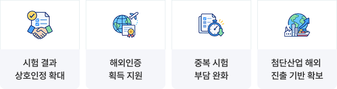 시험 결과 상호인정 확대 / 해외인증 획득 지원 / 중복 시험 부담 완화 / 첨단산업 해외 진출 기반 확보