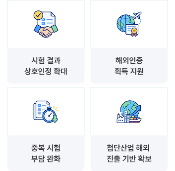 시험 결과 상호인정 확대 / 해외인증 획득 지원 / 중복 시험 부담 완화 / 첨단산업 해외 진출 기반 확보