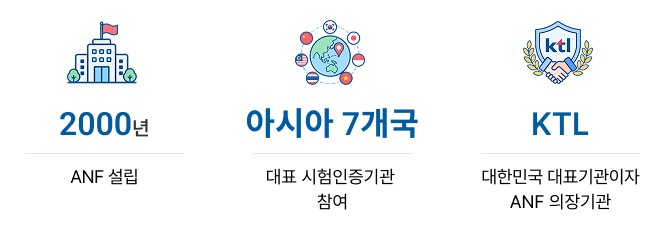 2000년 - ANF 설립 / 아시아 7개국 - 대표 시험인증기관 참여 / KTL - 대한민국 대표기관이자 ANF 의장기관