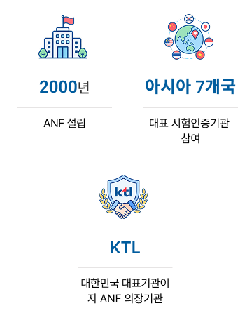 2000년 - ANF 설립 / 아시아 7개국 - 대표 시험인증기관 참여 / KTL - 대한민국 대표기관이자 ANF 의장기관