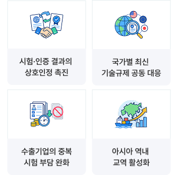 시험·인증 결과의 상호인정 촉진 / 국가별 최신 기술규제 공동 대응 / 수출기업의 중복 시험 부담 완화 / 아시아 역내 교역 활성화
