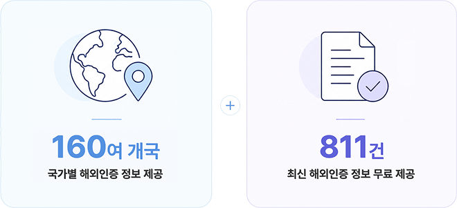 160여 개국 - 국가별 해외인증 정보 제공 + 811건 - 최신 해외인증 정보 무료 제공