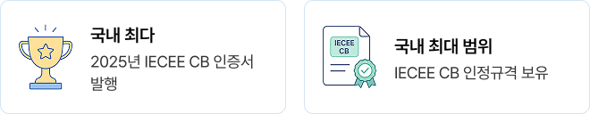 국내 최다 - 2025년 IECEE CB 인증서 발행 / 국내 최대 범위 - IECEE CB 인정규격 보유