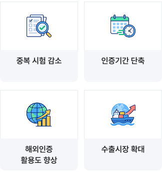중복 시험 감소 / 인증기간 단축 / 해외인증 활용도 향상 / 수출시장 확대