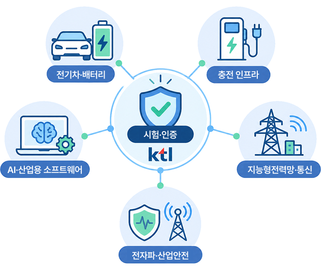 기술의 마지막 기준은 인간이어야 한다