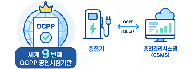 세계 9번째 ocpp 공인시험기관