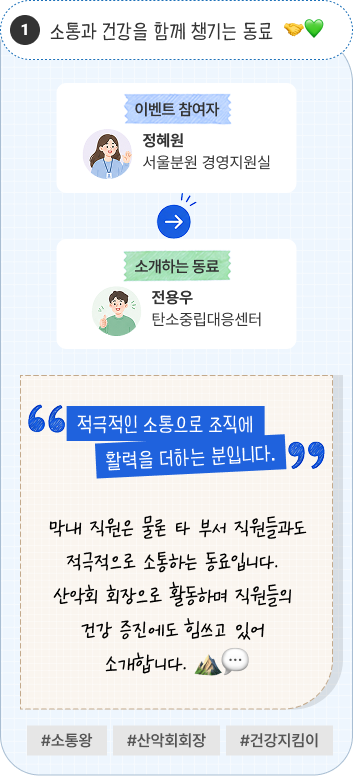 소통과 건강을 함께 챙기는 동료 | 이벤트 참여자 서울분원 경영지원실 정혜원 님이 소개하는 동료 탄소중립대응센터 전용우 님. “적극적인 소통으로 조직에 활력을 더하는 분입니다.” 막내 직원은 물론 타 부서 직원들과도 적극적으로 소통하는 동료입니다. 산악회 회장으로 활동하며 직원들의 건강 증진에도 힘쓰고 있어 소개합니다. #소통왕 #산악회회장 #건강지킴이