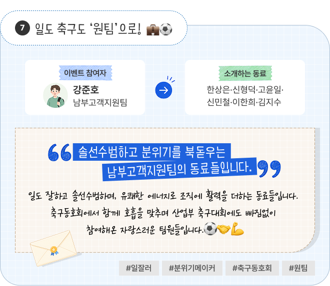 일도 축구도 ‘원팀’으로! | 이벤트 참여자 남부고객지원팀 강준호 님이 소개하는 동료 한상은·신형덕·고윤일·신민철·이한희·김지수 님. “솔선수범하고 분위기를 북돋우는 남부고객지원팀의 동료들입니다.” 일도 잘하고 솔선수범하며, 유쾌한 에너지로 조직에 활력을 더하는 동료들입니다. 축구동호회에서 함께 호흡을 맞추며 산업부 축구대회에도 빠짐없이 참여해온 자랑스러운 팀원들입니다. #일잘러 #분위기메이커 #축구동호회 #원팀
