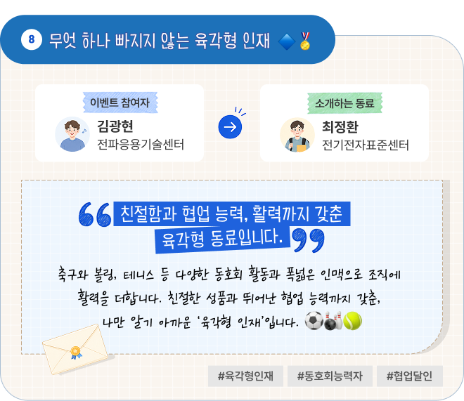 무엇 하나 빠지지 않는 육각형 인재 | 이벤트 참여자 전파응용기술센터 김광현 님이 소개하는 동료 전기전자표준센터 최정환 님. “친절함과 협업 능력, 활력까지 갖춘 육각형 동료입니다.” 축구와 볼링, 테니스 등 다양한 동호회 활동과 폭넓은 인맥으로 조직에 활력을 더합니다. 친절한 성품과 뛰어난 협업 능력까지 갖춘, 나만 알기 아까운 ‘육각형 인재’입니다. #육각형인재 #동호회능력자 #협업달인